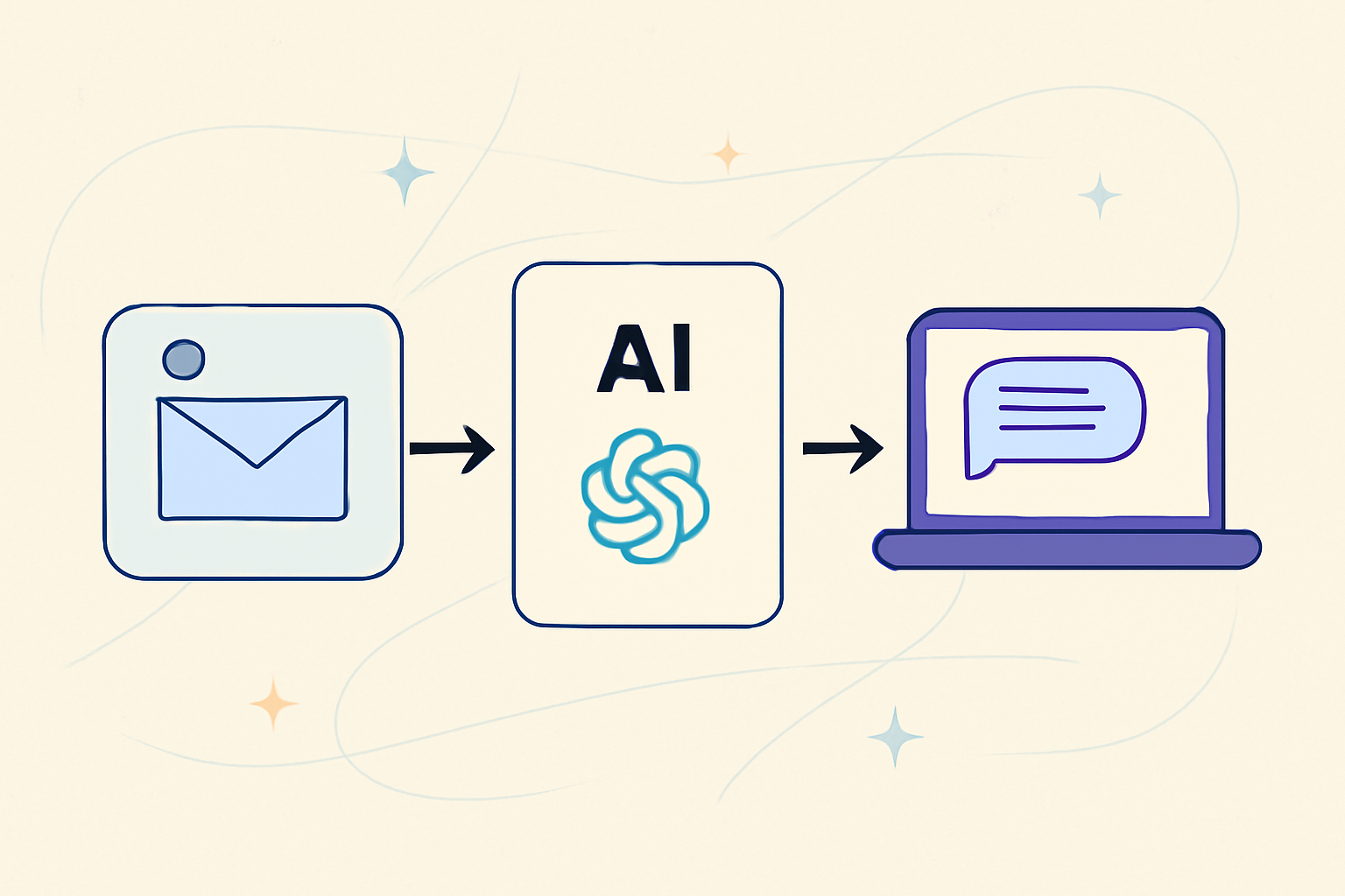 AIでメール返信を速くする3つの使い分けと注意点